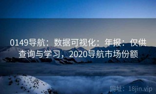 0149导航：数据可视化：年报：仅供查询与学习，2020导航市场份额