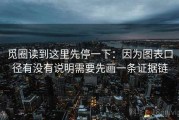 觅圈读到这里先停一下：因为图表口径有没有说明需要先画一条证据链